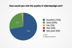 Reader Survey: The Results